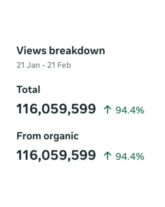 116 million views campaign breakdown