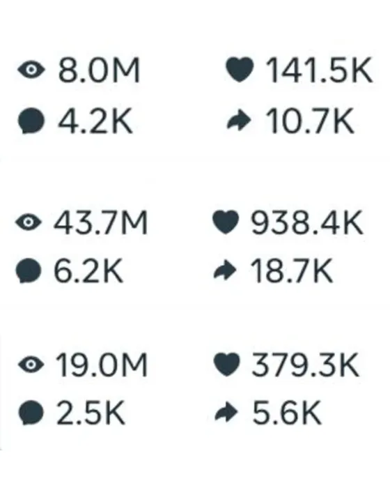 Campaign statistics dashboard